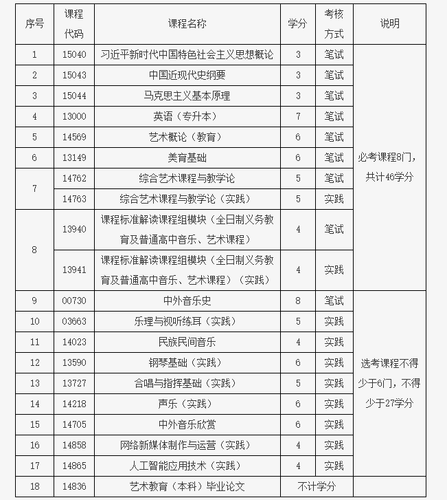 北京教育考試院:關于開考藝術教育(音樂方向)專業(專升本)的通知 北京教育考試院:關于開考藝術教育(音樂方向)專業(專升本)的通知