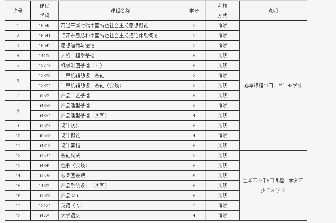 北京教育考試院:關于開考工業設計專業(專科)、工業設計專業(專升本)的通知 北京教育考試院:關于開考工業設計專業(專科)、工業設計專業(專升本)的通知