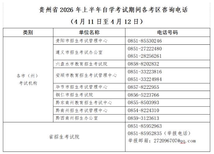 貴州省2026年上半年高等教育自學考試考前提示 貴州省2026年上半年高等教育自學考試考前提示