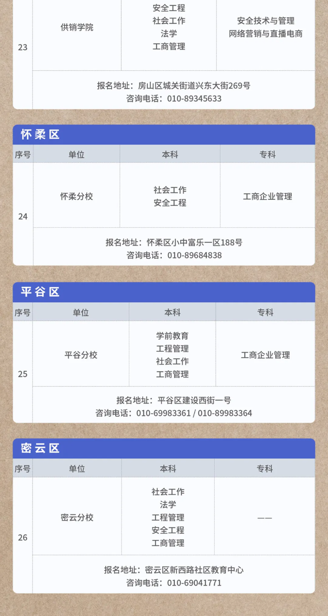 北京開放大學自主專業2026年春季招生專業、報名地址及聯系電話