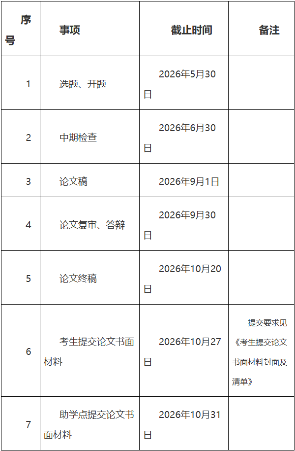 關于做好2026年高等教育自學考試助學班本科生畢業論文（設計）工作的通知
