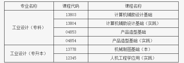 北京教育考試院:關于開考工業設計專業(專科)、工業設計專業(專升本)的通知 北京教育考試院:關于開考工業設計專業(專科)、工業設計專業(專升本)的通知