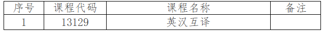 吉林省教育考試院：關于2026年4月份高等教育自學考試相關科目作答說明的通知