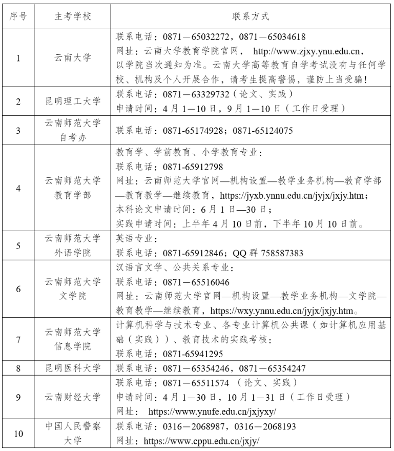 2026年上半年云南省高等教育自學考試畢業申請辦證須知