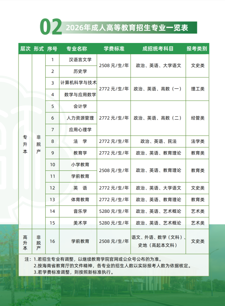 海南師范大學2026年成人高等教育招生簡章