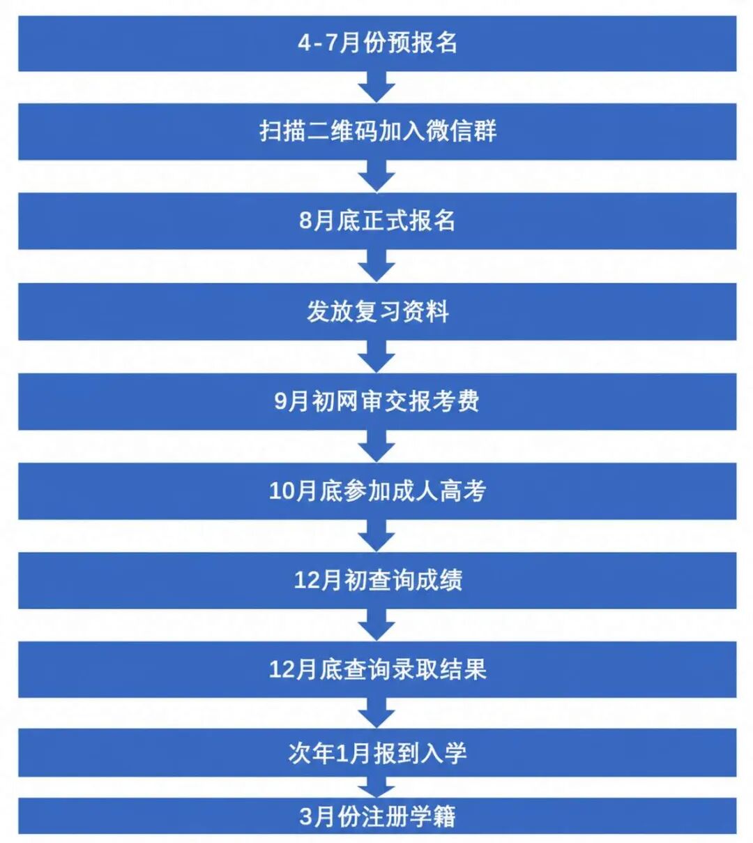 廊坊職業技術學院2026年非脫產高等學歷繼續教育招生簡章