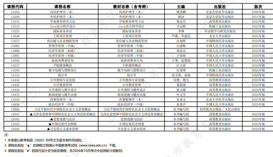 2026年10月上海市高等教育自學考試全國統考課程教材考綱書目表