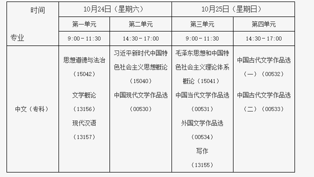 北京教育考試院：關于開考中文專業（專科）的通知