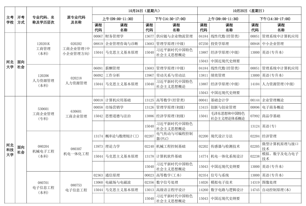 2026年下半年河北省高等教育自學考試報考簡章