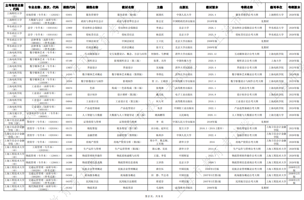 2026年10月上海市高等教育自學考試市級統考課程教材考綱書目表