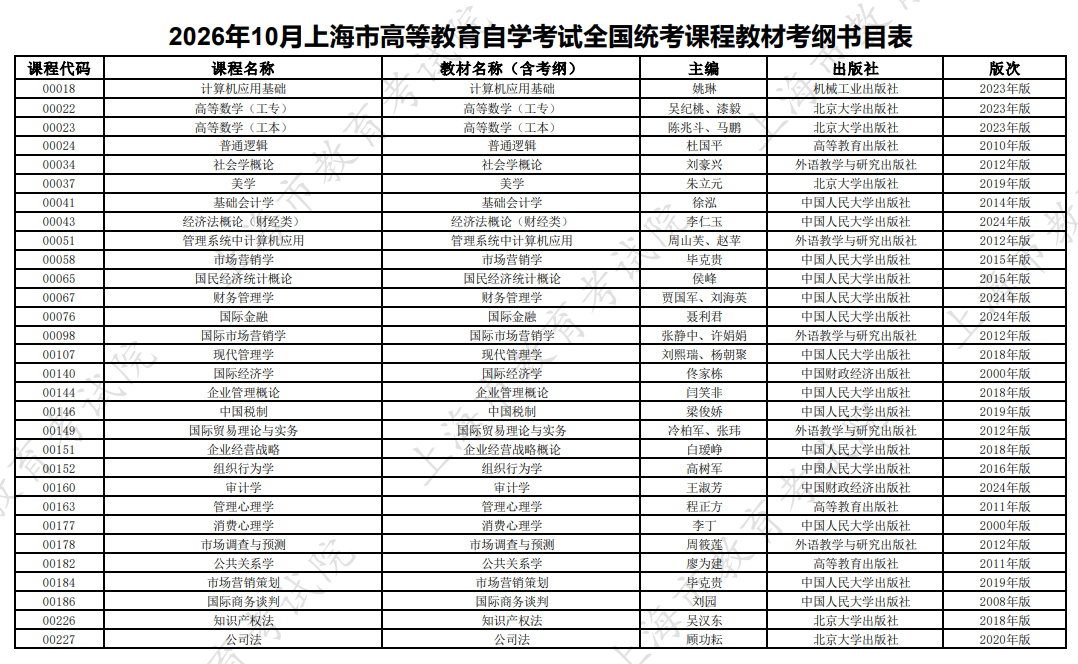 2026年10月上海市高等教育自學考試全國統考課程教材考綱書目表