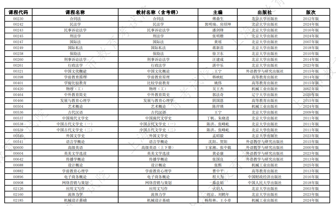 2026年10月上海市高等教育自學考試全國統考課程教材考綱書目表