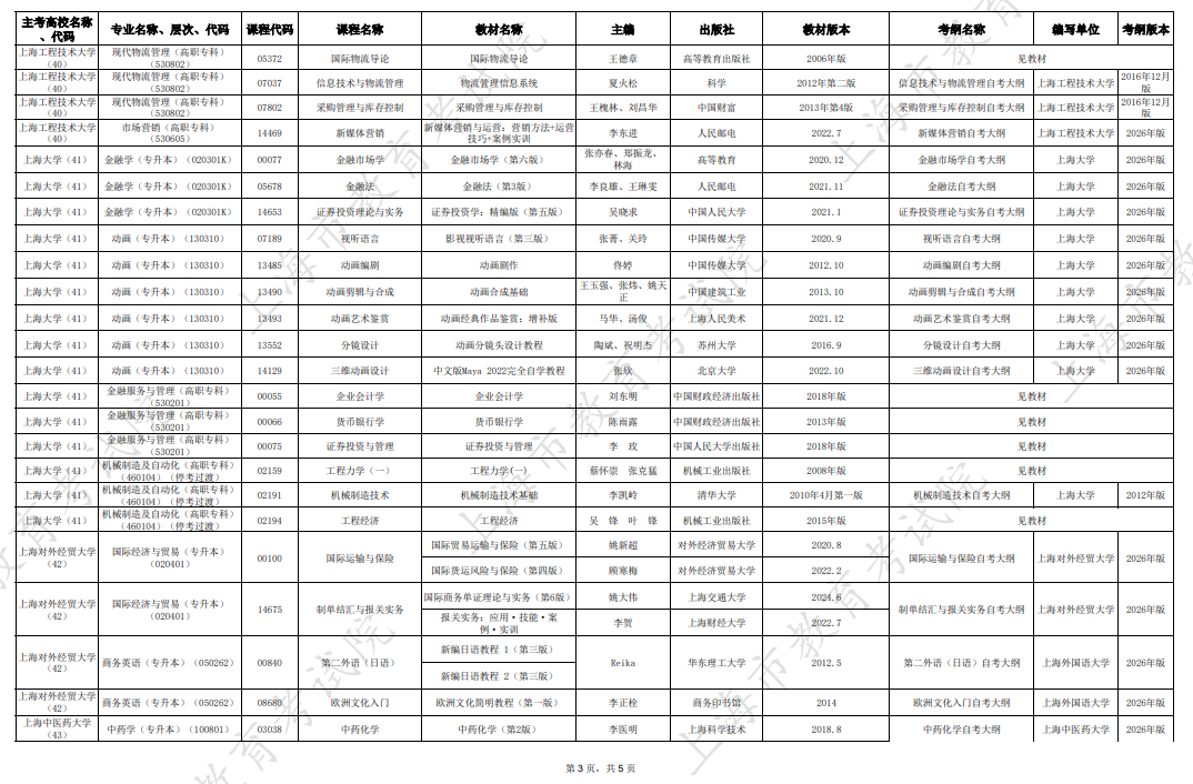 2026年10月上海市高等教育自學考試市級統考課程教材考綱書目表