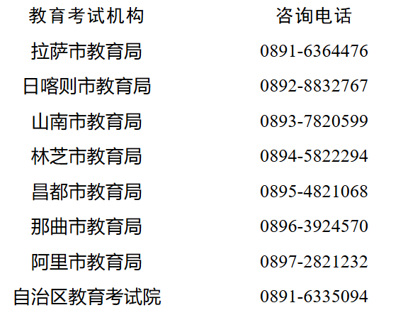 西藏2026年4月自學考試業務受理公告