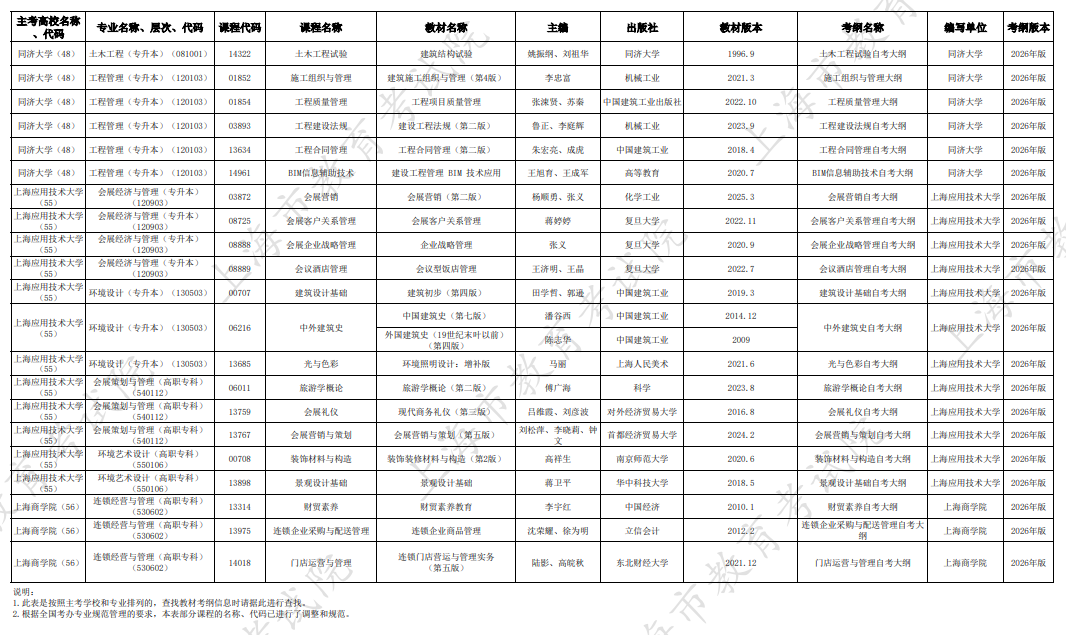 2026年10月上海市高等教育自學考試市級統考課程教材考綱書目表
