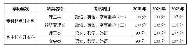 河南工程學院2026年高等學歷繼續教育招生預告
