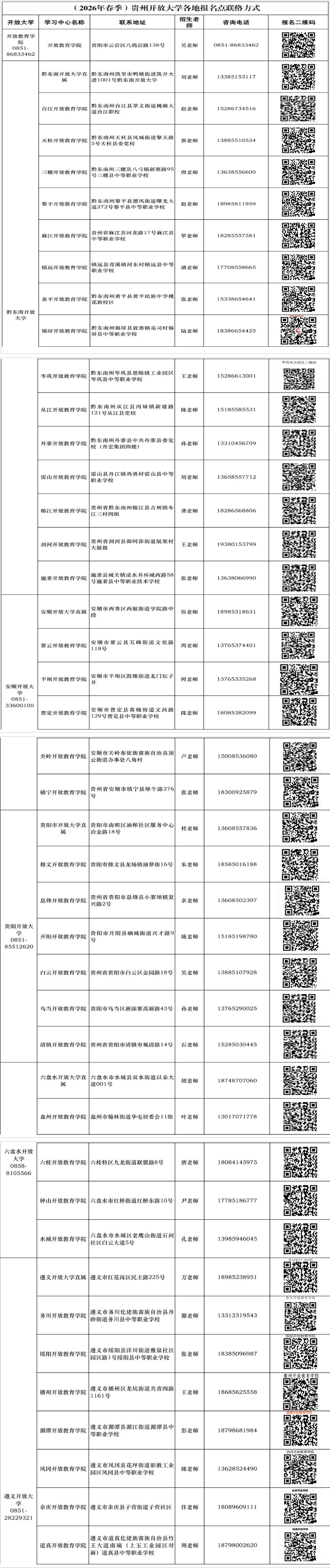 貴州開放大學招生網-辦學網絡