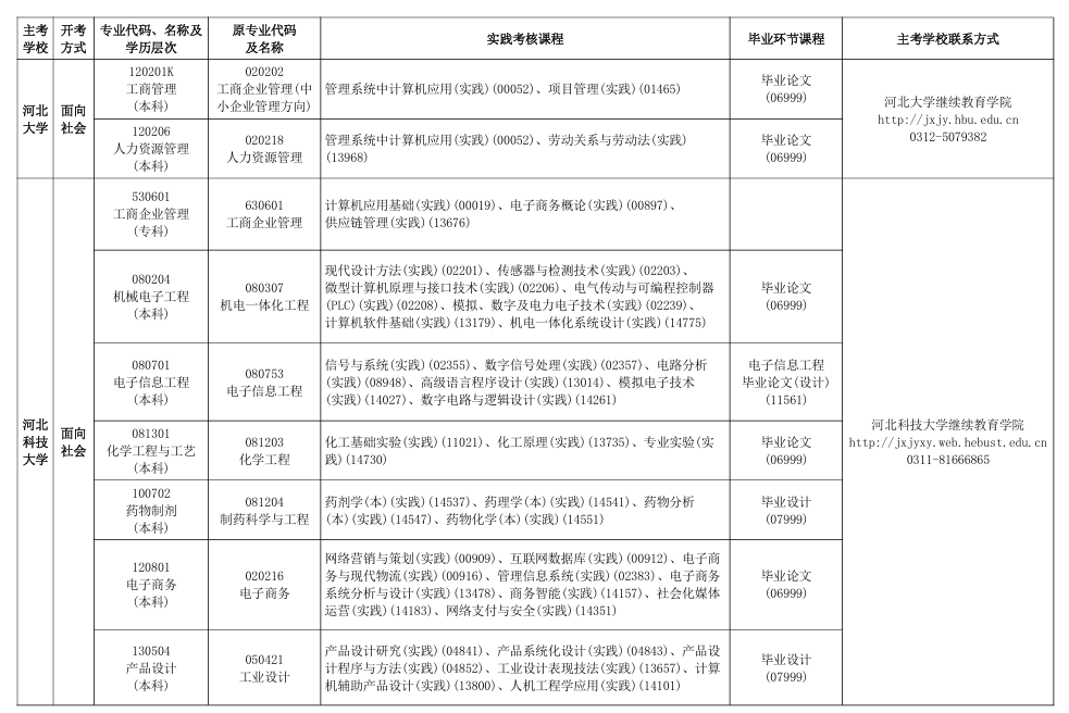 2026年下半年河北省高等教育自學考試報考簡章