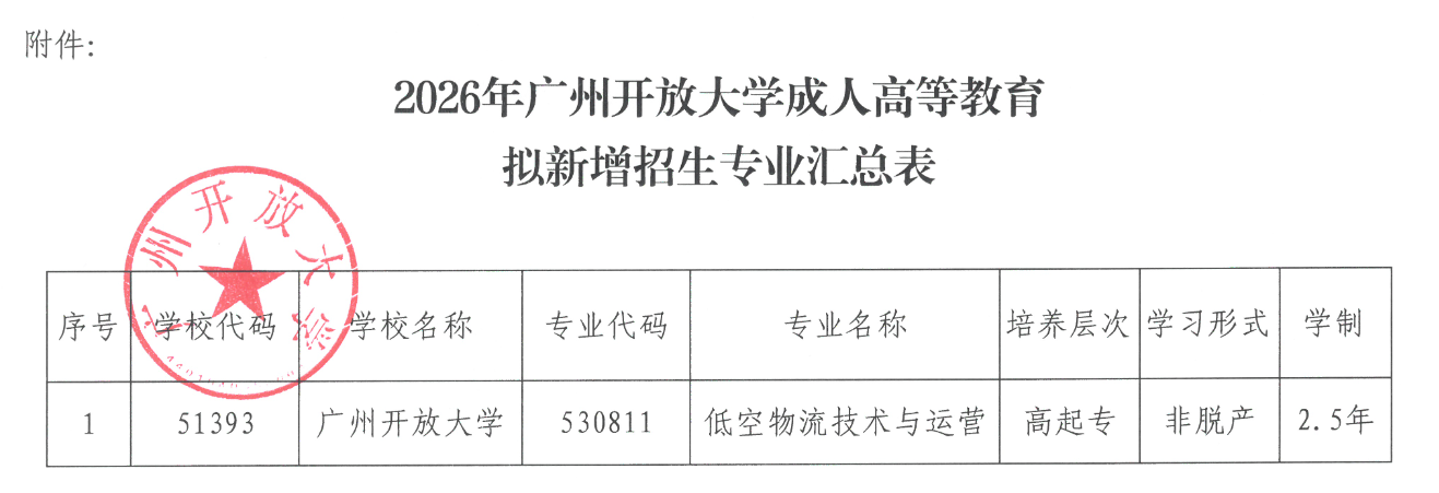 關于廣州開放大學2026年度成人高等教育擬新增招生專業的公示