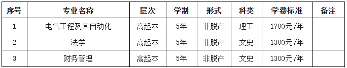 2026年河南城建學院高等學歷繼續教育招生（預告）簡章