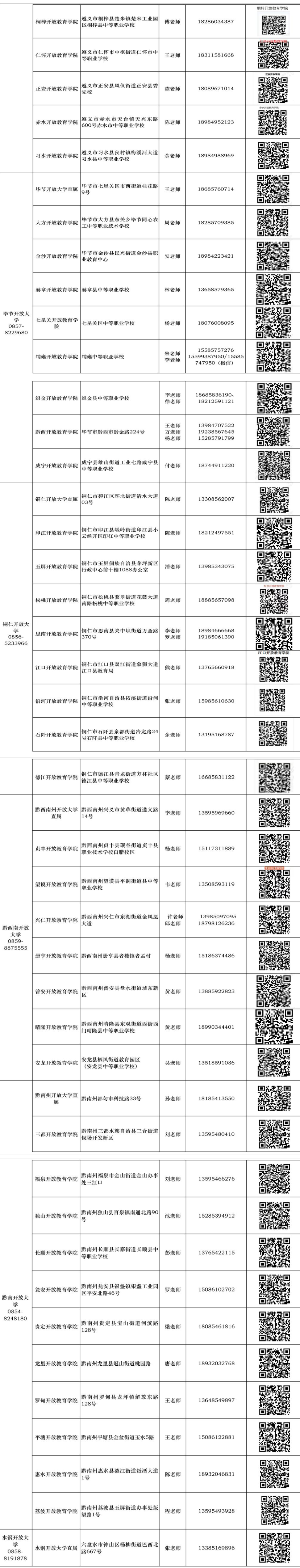 貴州開放大學招生網-辦學網絡