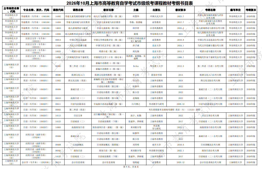 2026年10月上海市高等教育自學考試市級統考課程教材考綱書目表