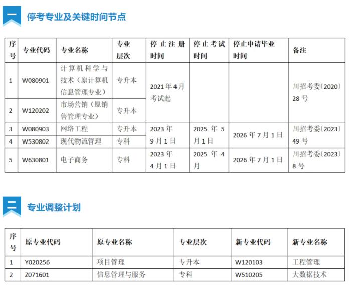 我校部分應用型自學考試專業停考及專業調整信息匯總