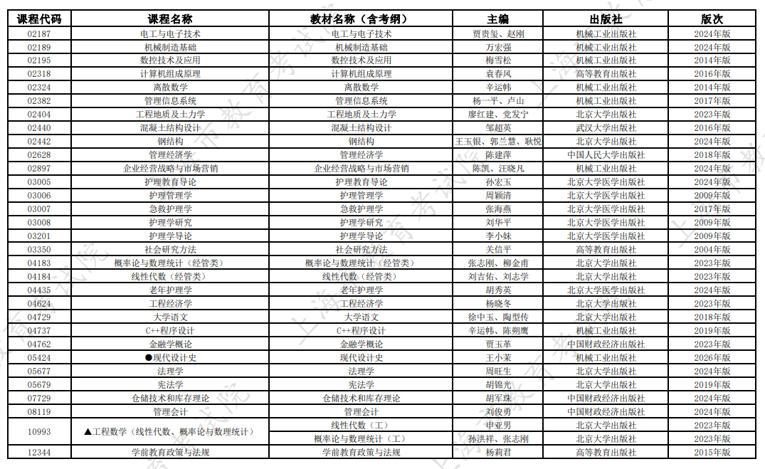 2026年10月上海市高等教育自學考試全國統考課程教材考綱書目表