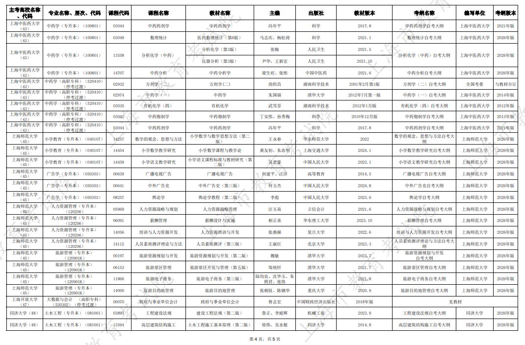 2026年10月上海市高等教育自學考試市級統考課程教材考綱書目表
