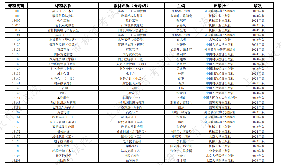 2026年10月上海市高等教育自學考試全國統考課程教材考綱書目表