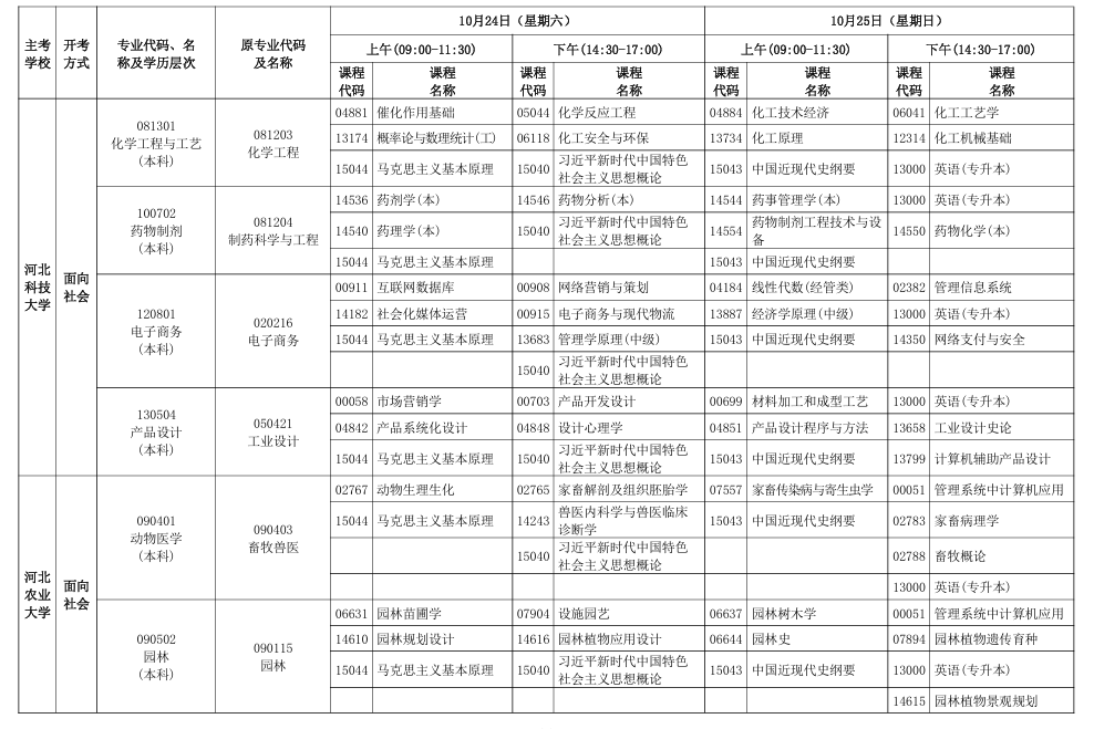 2026年下半年河北省高等教育自學考試報考簡章