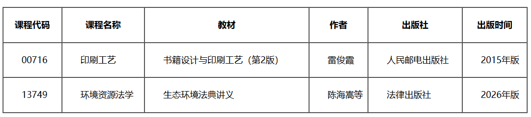 天津招考資訊網：關于高等教育自學考試部分課程教材信息更新的通知