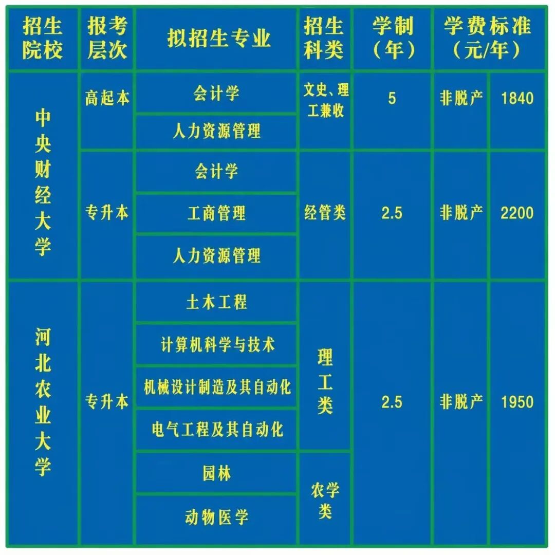 廊坊職業技術學院2026年非脫產高等學歷繼續教育招生簡章