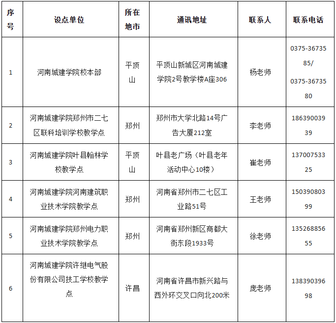 2026年河南城建學院高等學歷繼續教育招生（預告）簡章