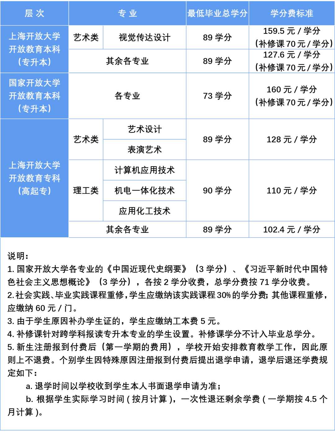 上海開放大學2026年秋季招生簡章 上海開放大學2026年秋季招生簡章