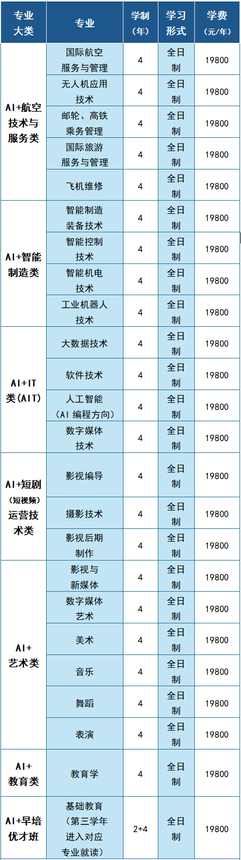 北理珠自考中心2026年招生簡章