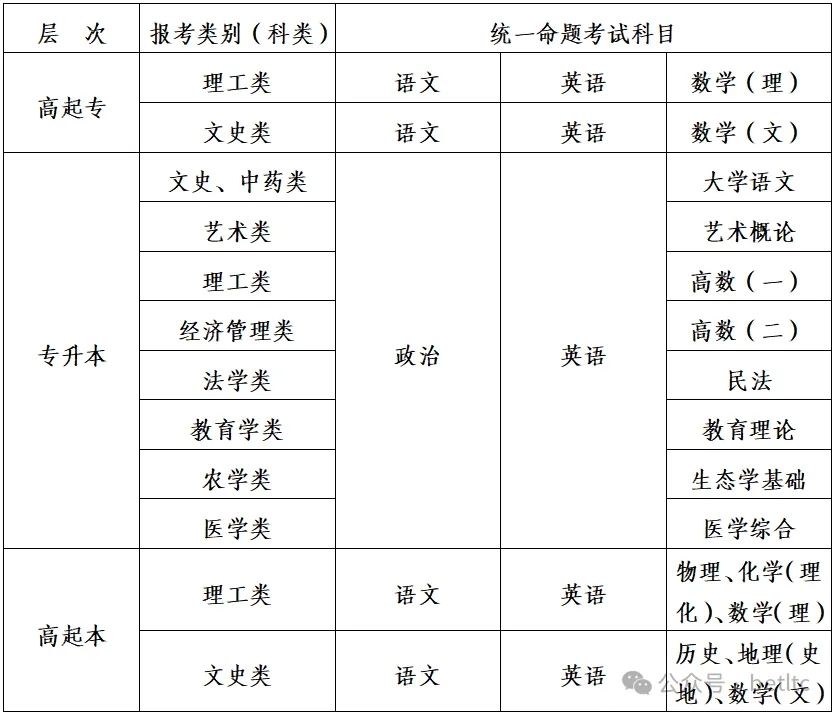 博爾塔拉職業技術學院2026年高等學歷繼續教育招生簡章