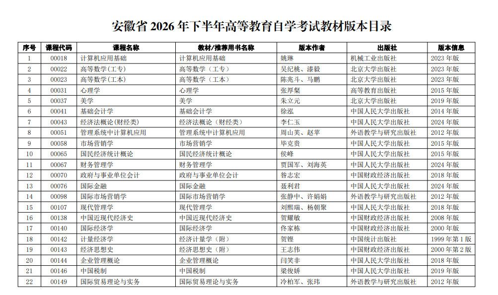 安徽省2026年下半年高等教育自學考試教材版本目錄