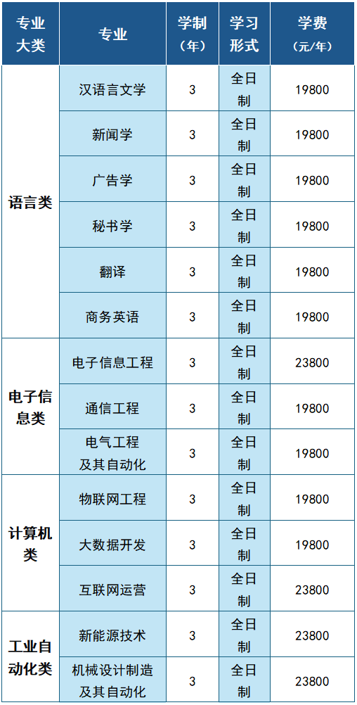北理珠自考中心2026年招生簡章