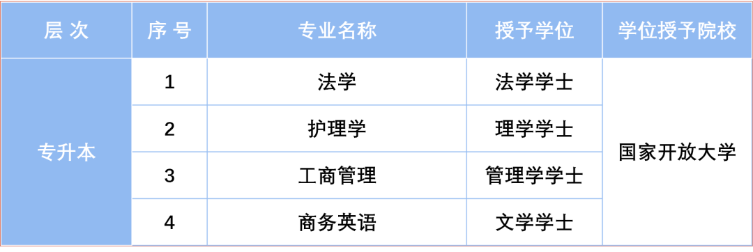 上海開放大學2026年秋季招生簡章 上海開放大學2026年秋季招生簡章