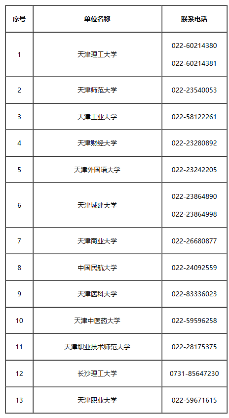 2026年上半年天津市高等教育自學考試畢業申請通知