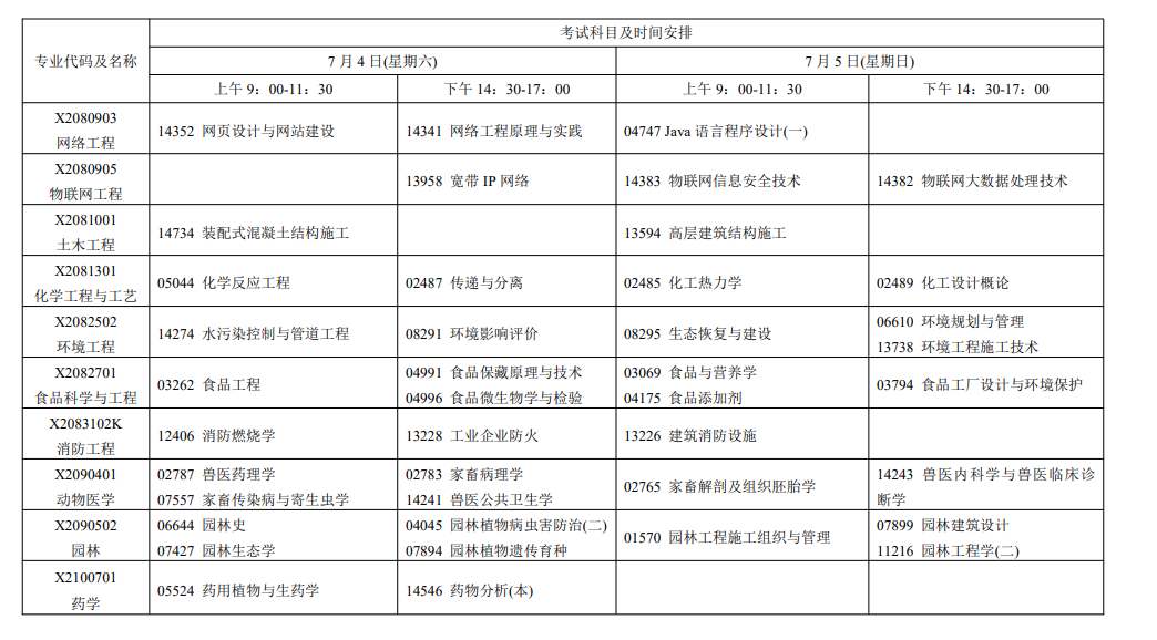 2026年7月江蘇省鹽城市自學考試考試安排 2026年7月江蘇省鹽城市自學考試考試安排