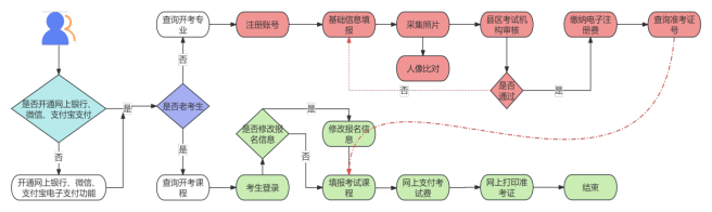 官方通知！2026年甘肅自考完整報考細則及時間節點大全
