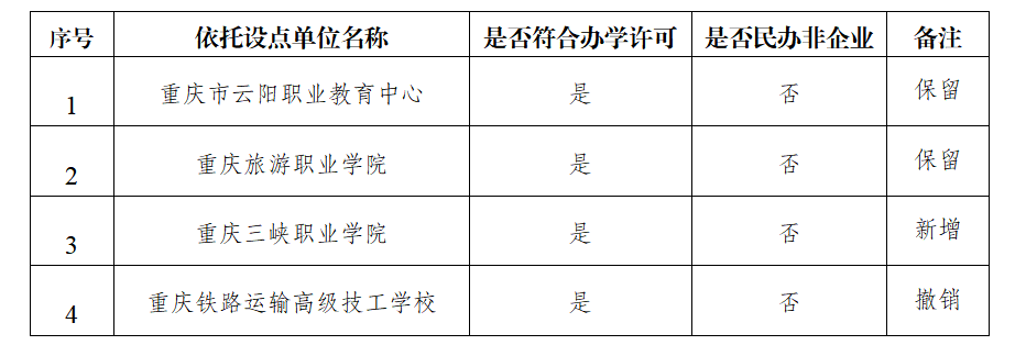 關于擬設置高等學歷繼續教育校外教學點的公示 關于擬設置高等學歷繼續教育校外教學點的公示