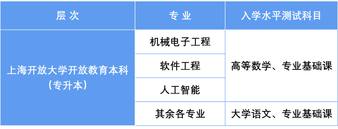 上海開放大學2026年秋季招生簡章