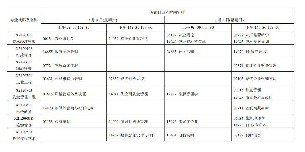 2026年7月江蘇省鹽城市自學考試考試安排 2026年7月江蘇省鹽城市自學考試考試安排