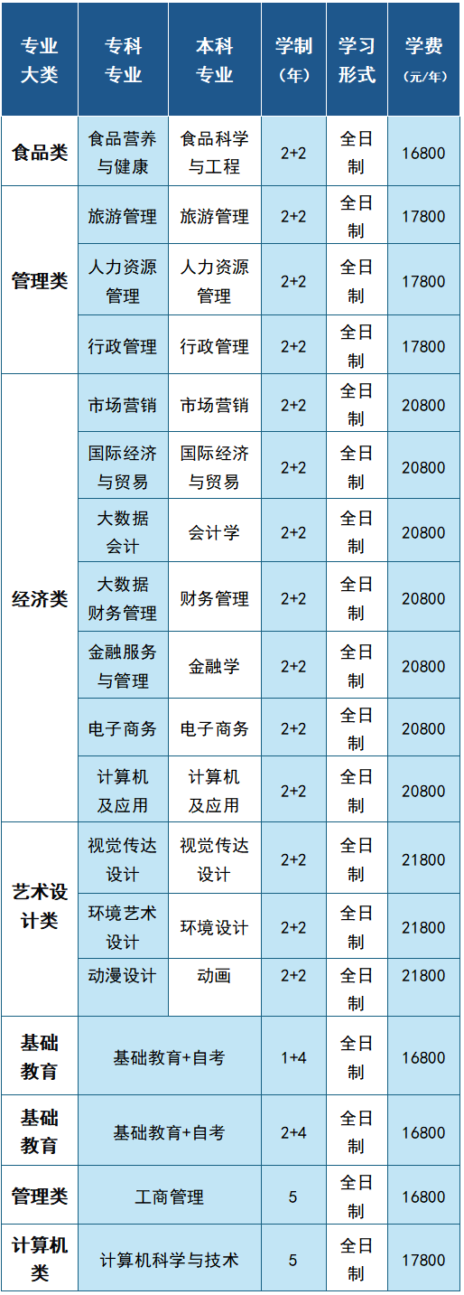 北理珠自考中心2026年招生簡章