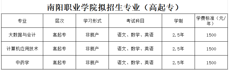 南陽職業學院2026年成人高考預報名開始啦!熱門專業+錄取線全解析 南陽職業學院2026年成人高考預報名開始啦!熱門專業+錄取線全解析