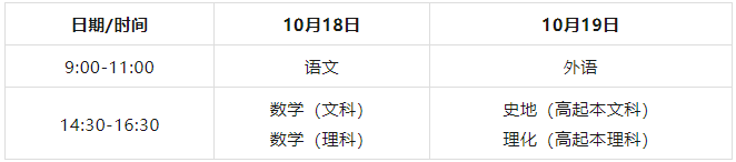 南陽職業學院2026年成人高考預報名開始啦!熱門專業+錄取線全解析 南陽職業學院2026年成人高考預報名開始啦!熱門專業+錄取線全解析
