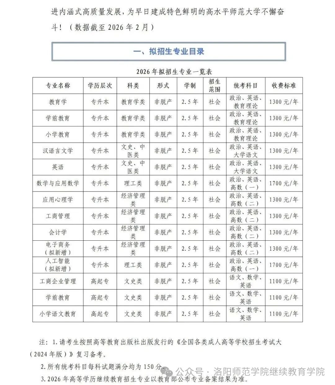 洛陽師范學院2026年高等學歷繼續教育招生預告